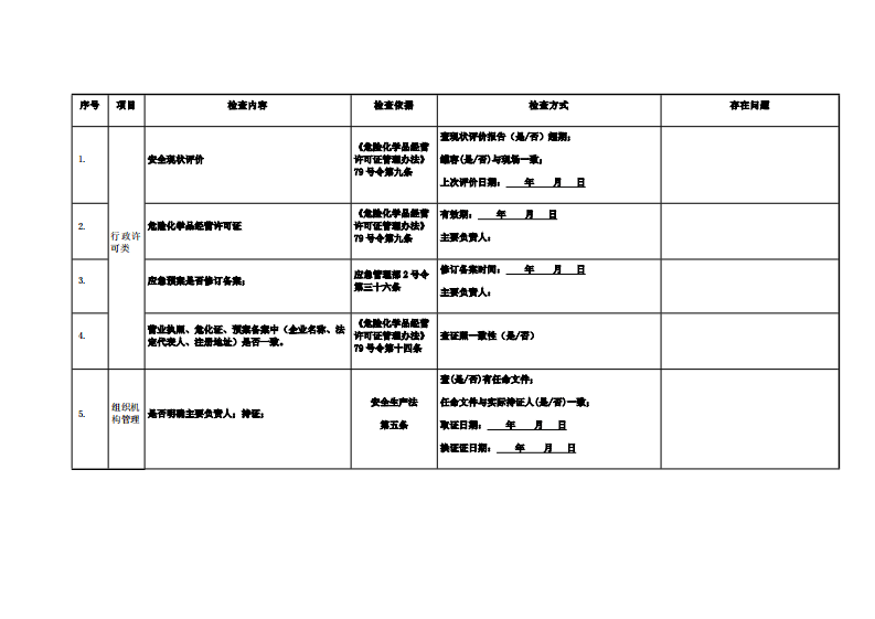 附件：1、加油站全要素检查表.pdf 第2页