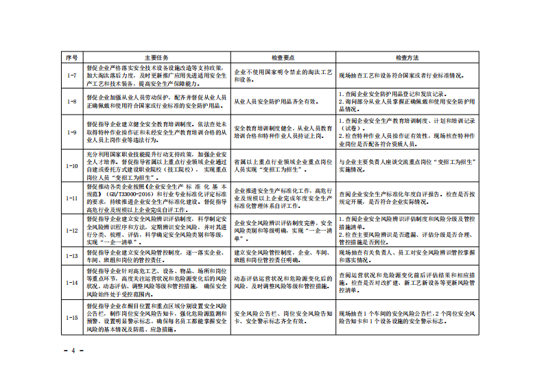 关于印发《山东省重点行业领域安全生产执法检查表》的通知.pdf 第4页