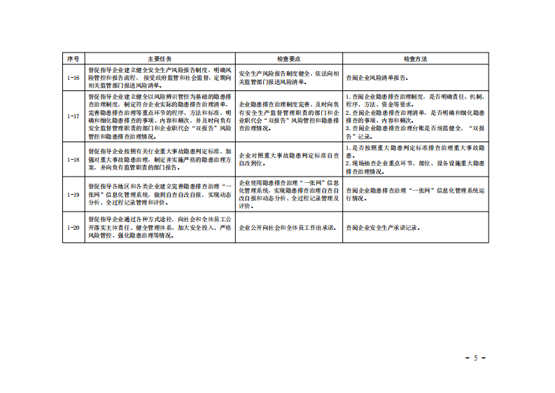 关于印发《山东省重点行业领域安全生产执法检查表》的通知.pdf 第5页