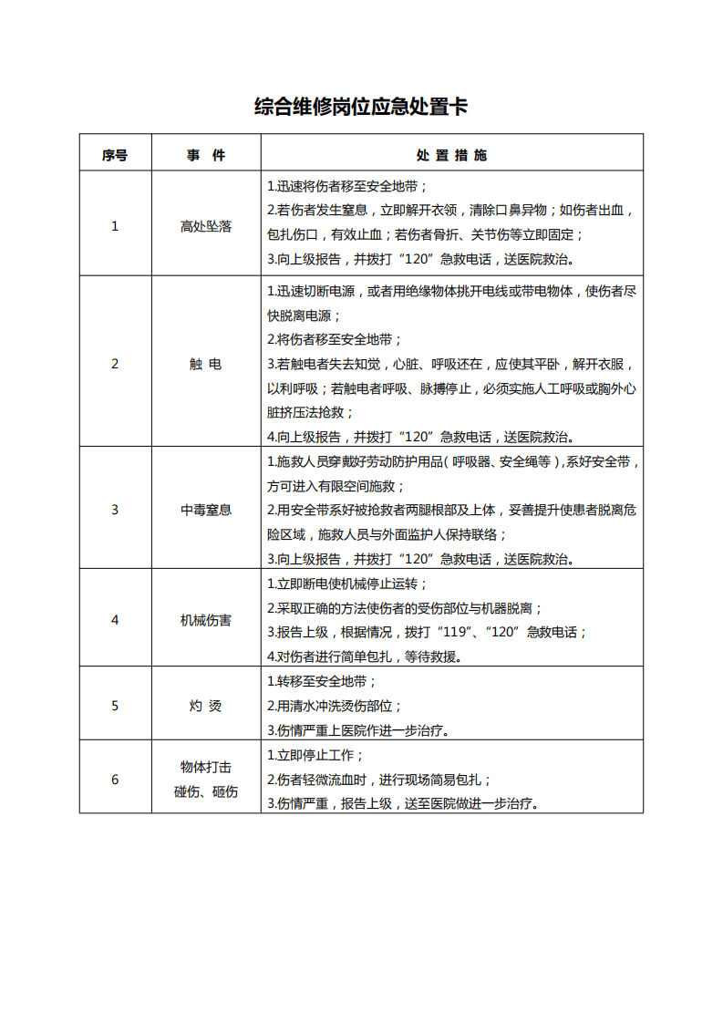 120种典型作业岗位应急处置卡.pdf 第1页