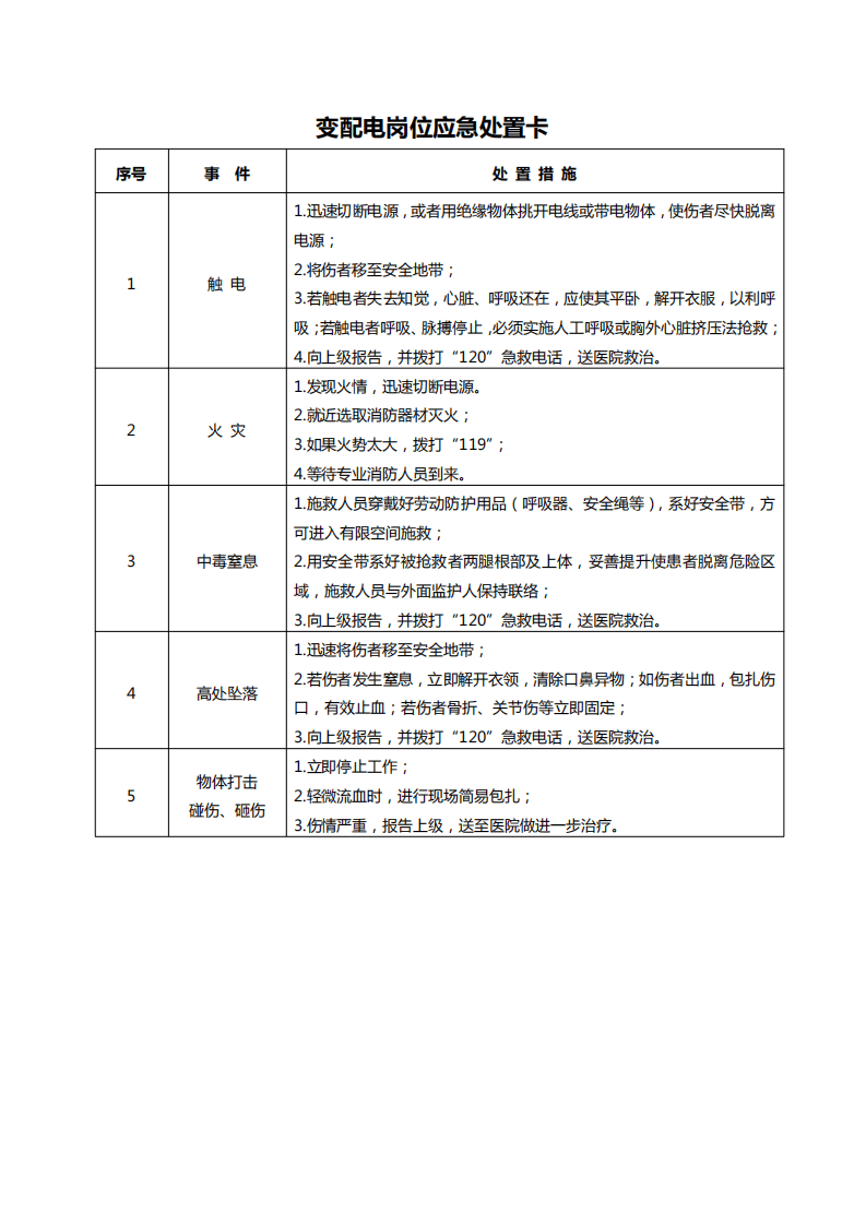 120种典型作业岗位应急处置卡.pdf 第2页