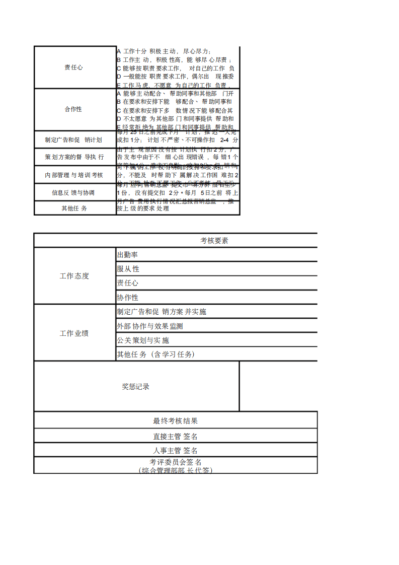 制药公司各岗位员工绩效考核表.pdf 第2页