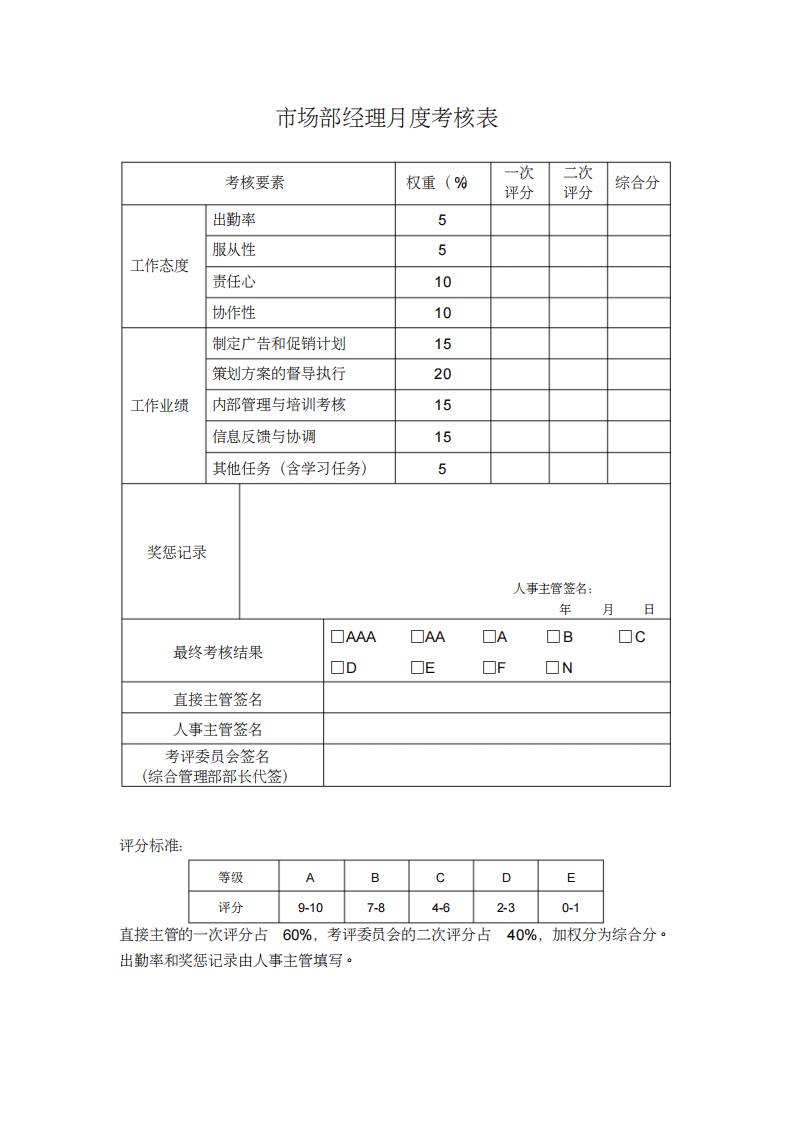 制药公司各岗位员工绩效考核表(20200702172117).pdf 第2页