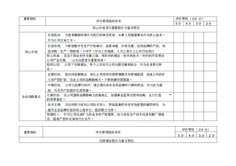 某制药公司关键岗位方案系统(doc42页).pdf 第4页