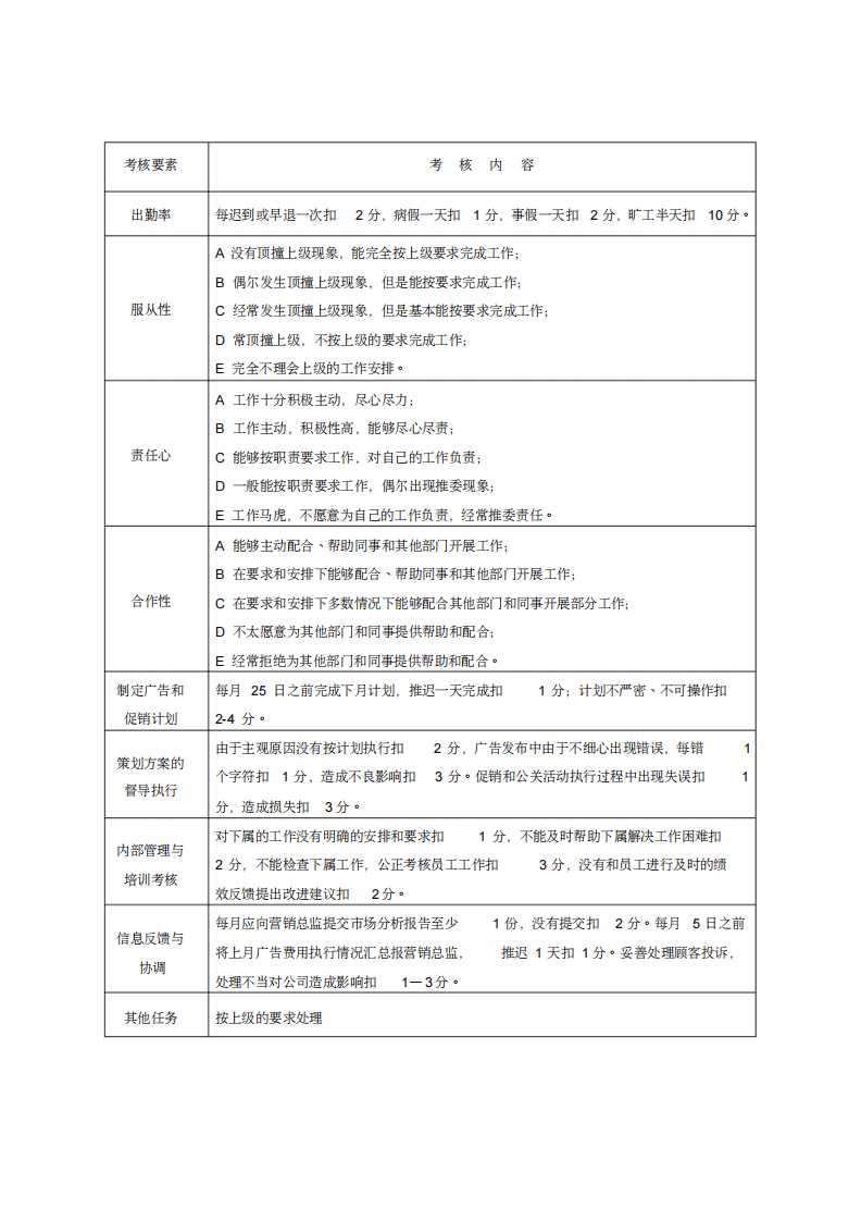 制药公司各岗位员工绩效考核表(20200702172117).pdf 第3页