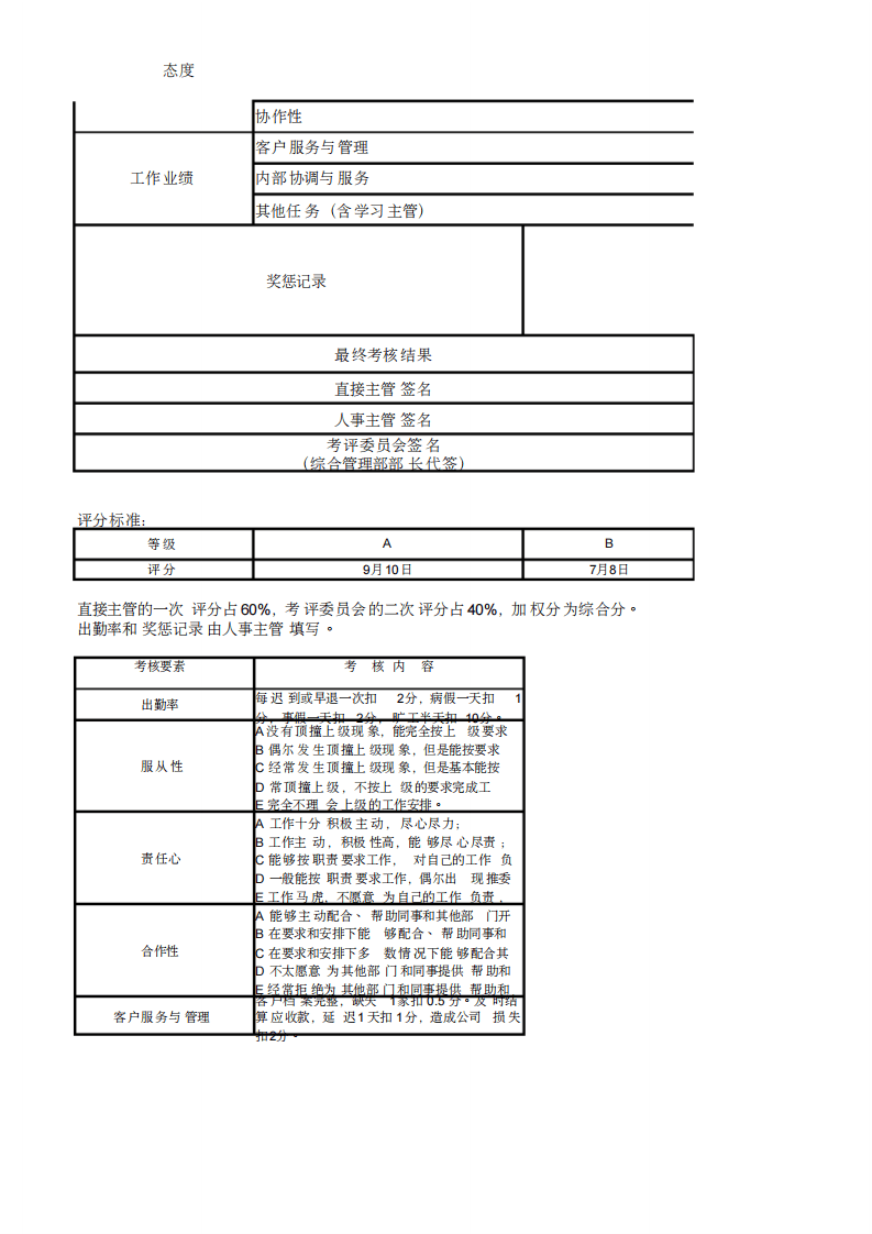 制药公司各岗位员工绩效考核表.pdf 第4页