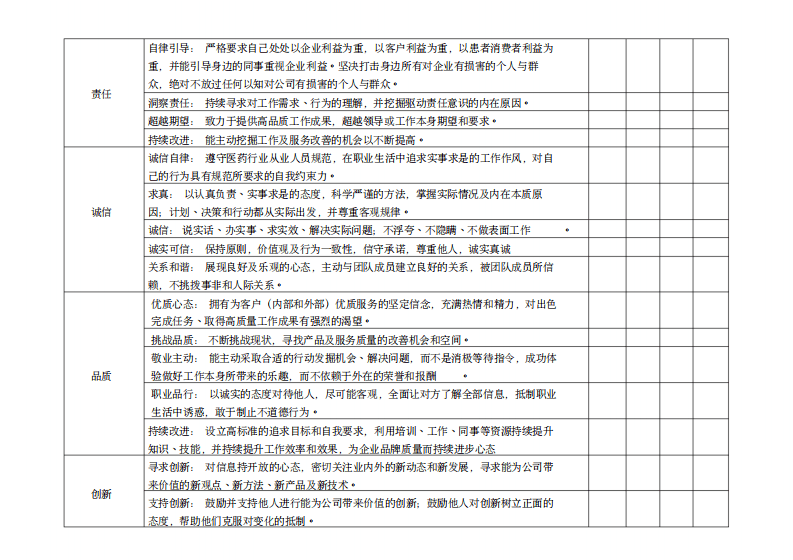 某制药公司关键岗位方案系统(doc42页).pdf 第5页