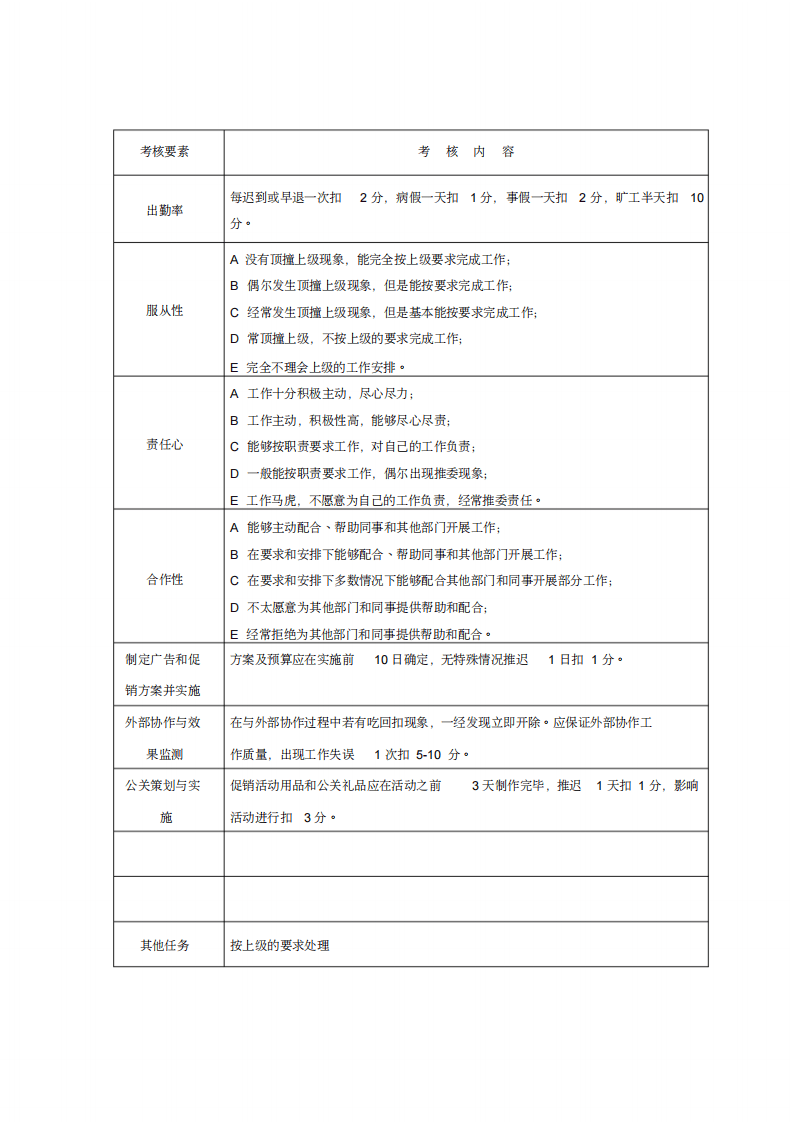 制药公司各岗位员工绩效考核表(20200702172117).pdf 第5页