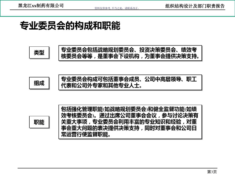 制药公司组织结构设计及部门职责概述.pdf 第3页