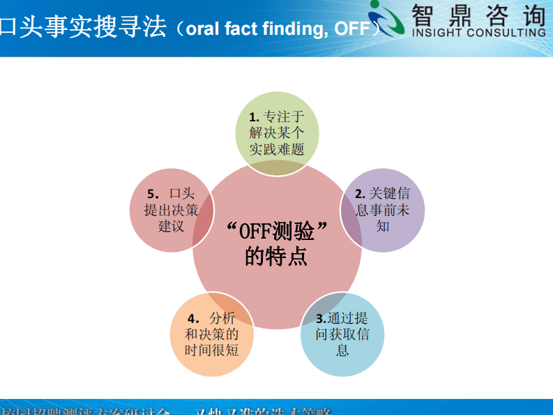 校园招聘深度测评的新方法.pdf 第3页