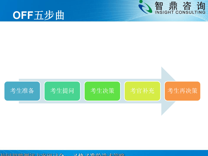 校园招聘深度测评的新方法.pdf 第5页