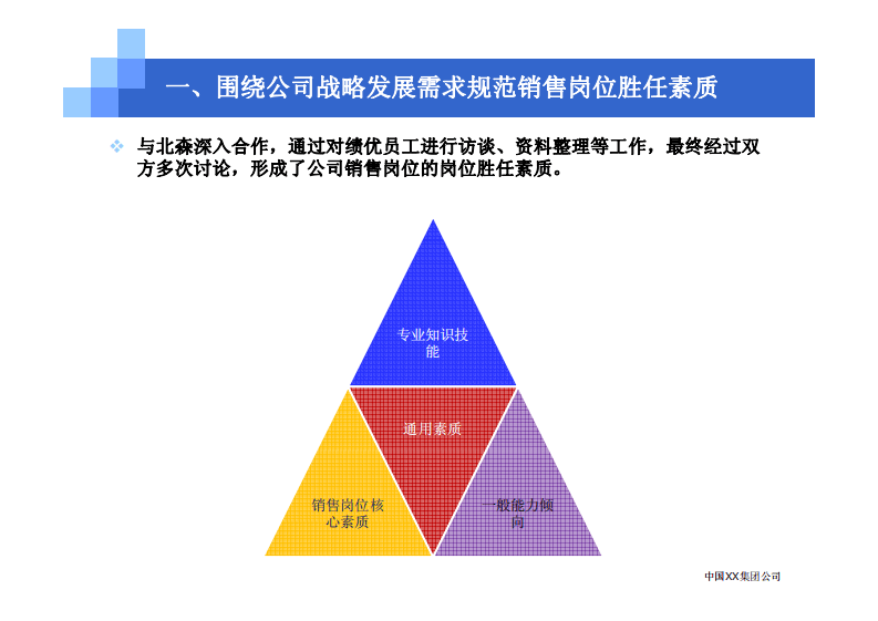 中国XX集团公司招聘评估内部培训.pdf 第3页
