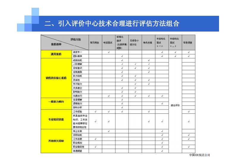 中国XX集团公司招聘评估内部培训.pdf 第5页