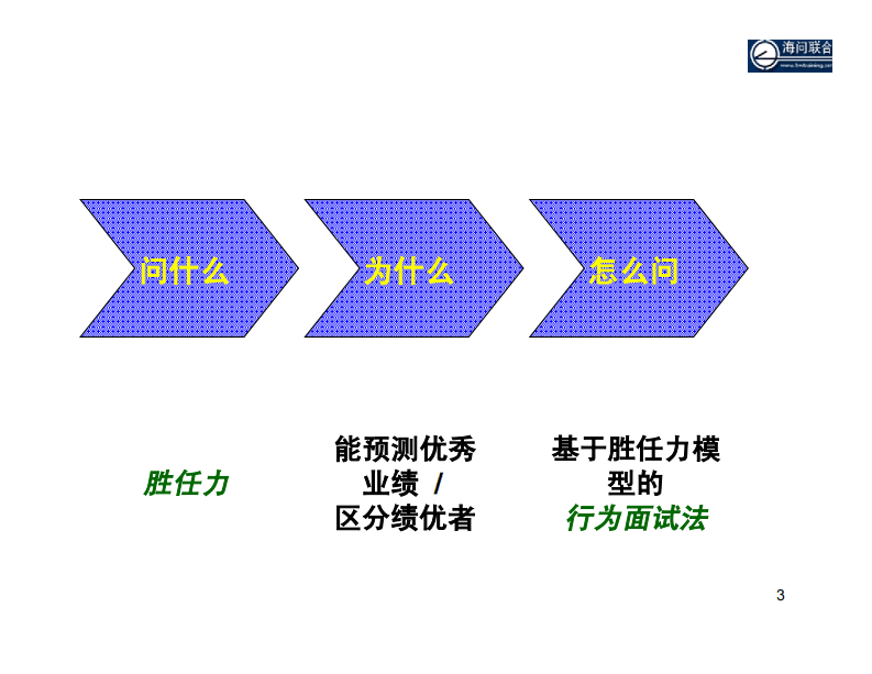 【面试方法】基于胜任力的行为面试法-31页.pdf 第3页