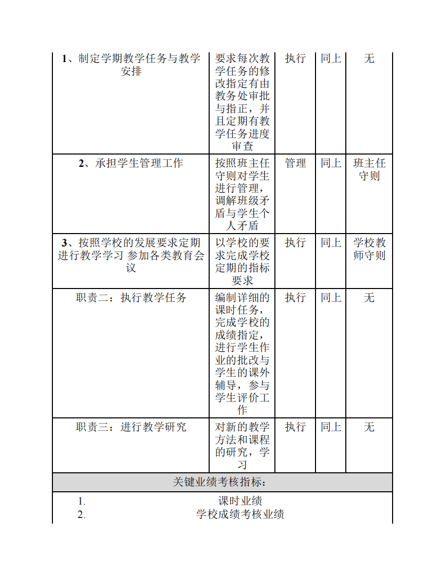 高中教师岗位说明书.pdf 第2页