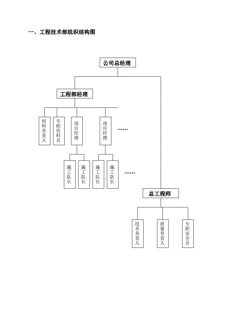 XX通信工程公司工程技术部岗位职责及工作流程.pdf 第2页