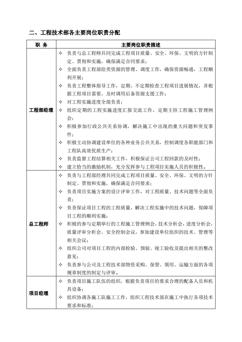 XX通信工程公司工程技术部岗位职责及工作流程.pdf 第3页