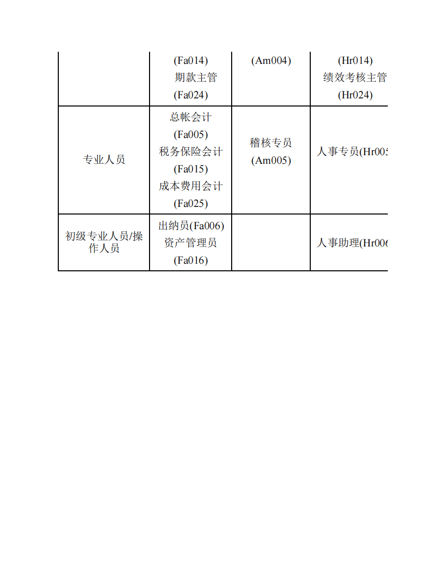 全国房地产行业职位列表以及职位说明.pdf 第2页