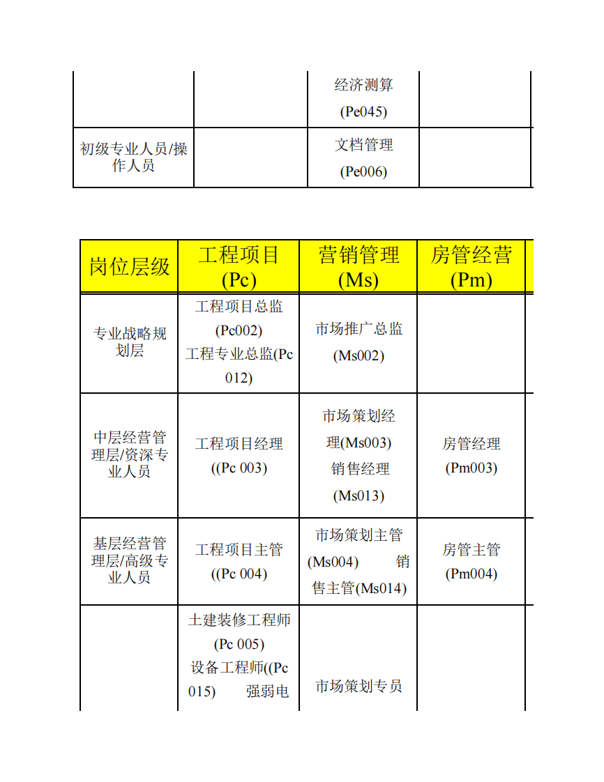 全国房地产行业职位列表以及职位说明.pdf 第4页
