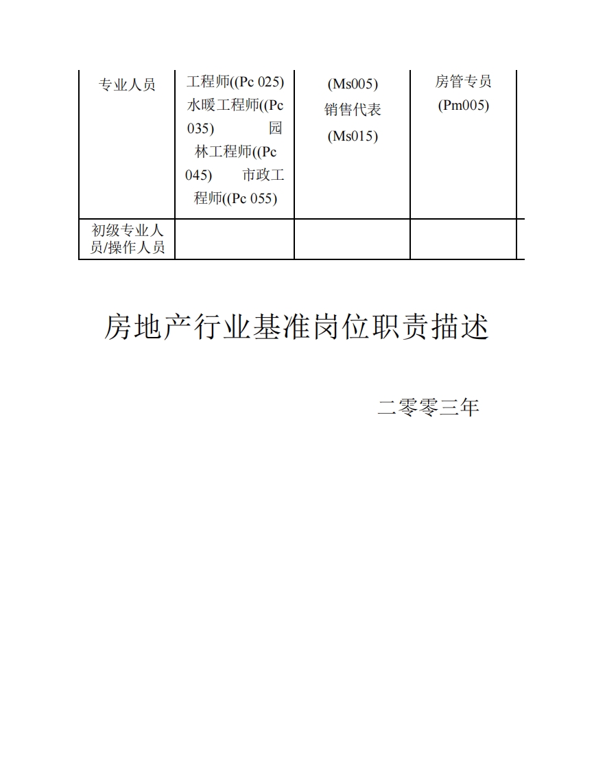 全国房地产行业职位列表以及职位说明.pdf 第5页