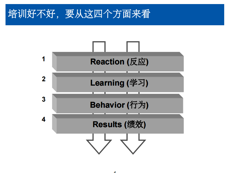 培训的真谛－冯嘉树.pdf 第5页