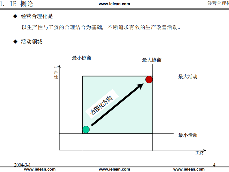 一国际大公司IE工程师培训资料.pdf 第4页