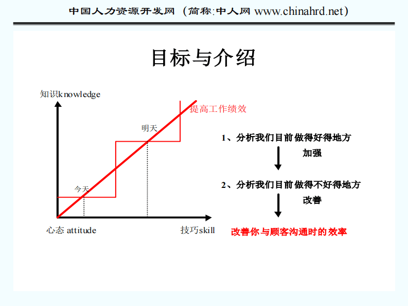 和君创业-管理咨询技艺.pdf 第5页