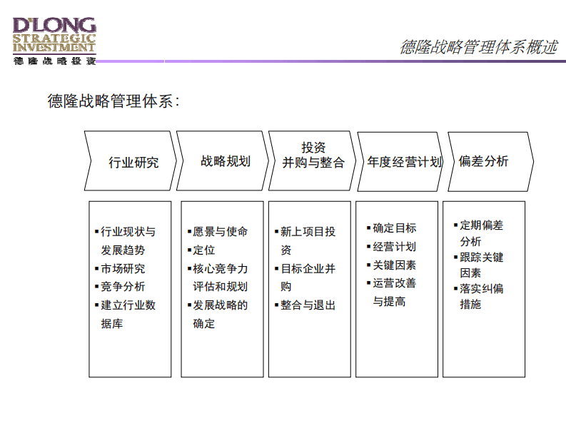 德隆国际－－年度经营计划培训材料.pdf 第3页
