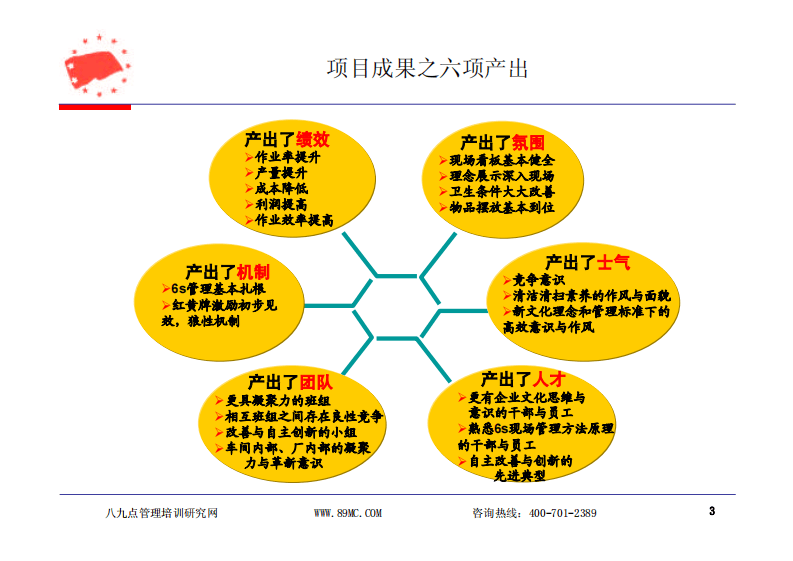 莱钢&mdash;&mdash;班组、培训体系建设.pdf 第3页