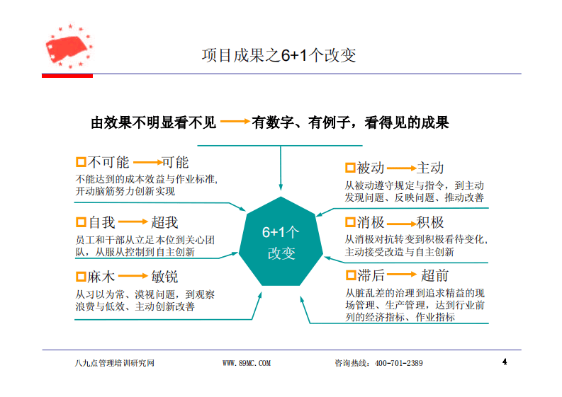 莱钢&mdash;&mdash;班组、培训体系建设.pdf 第4页