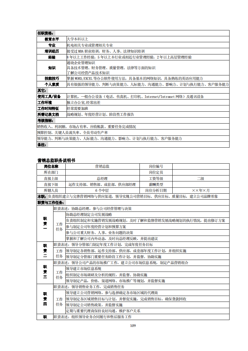 12-某国际贸易公司职位说明书.pdf 第3页