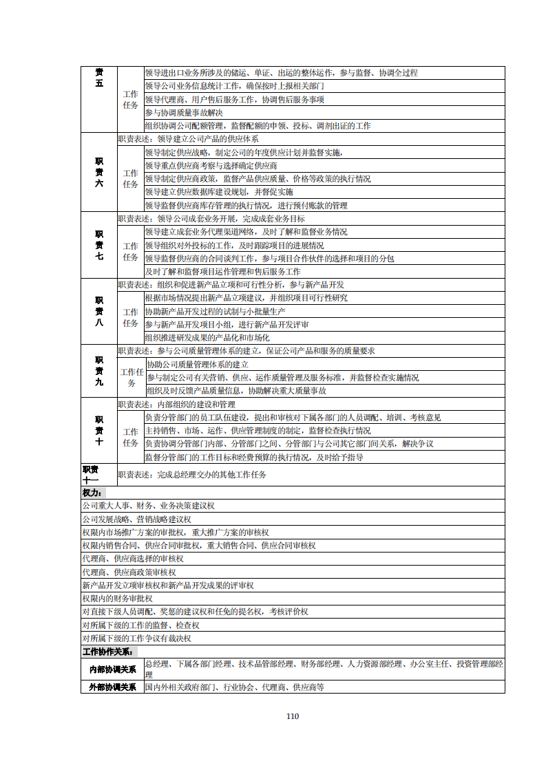 12-某国际贸易公司职位说明书.pdf 第4页