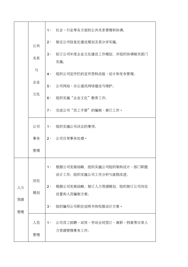 机械公司部门岗位职责说明书.pdf 第2页