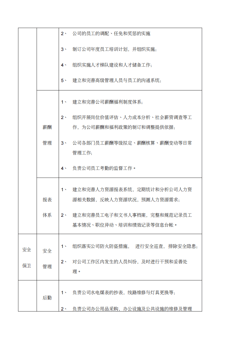 机械公司部门岗位职责说明书.pdf 第3页
