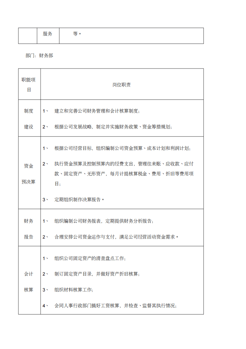 机械公司部门岗位职责说明书.pdf 第4页