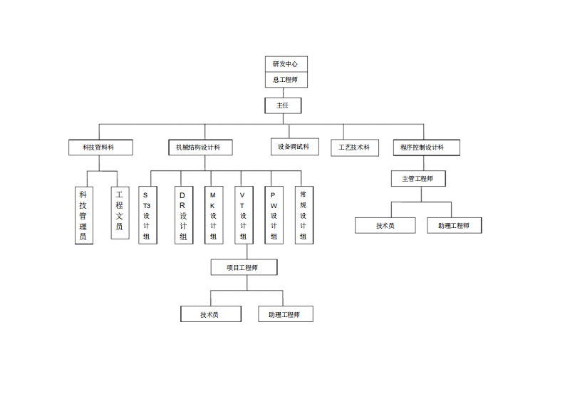 研发部岗位职责表.pdf 第2页