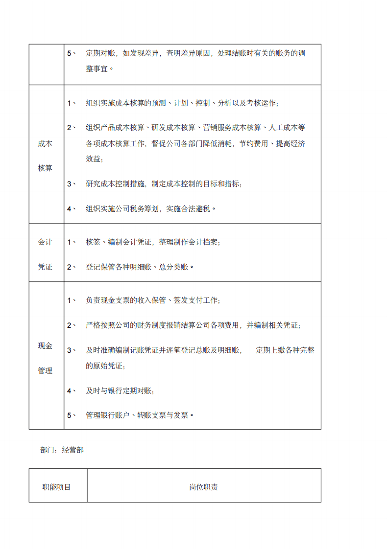 机械公司部门岗位职责说明书.pdf 第5页