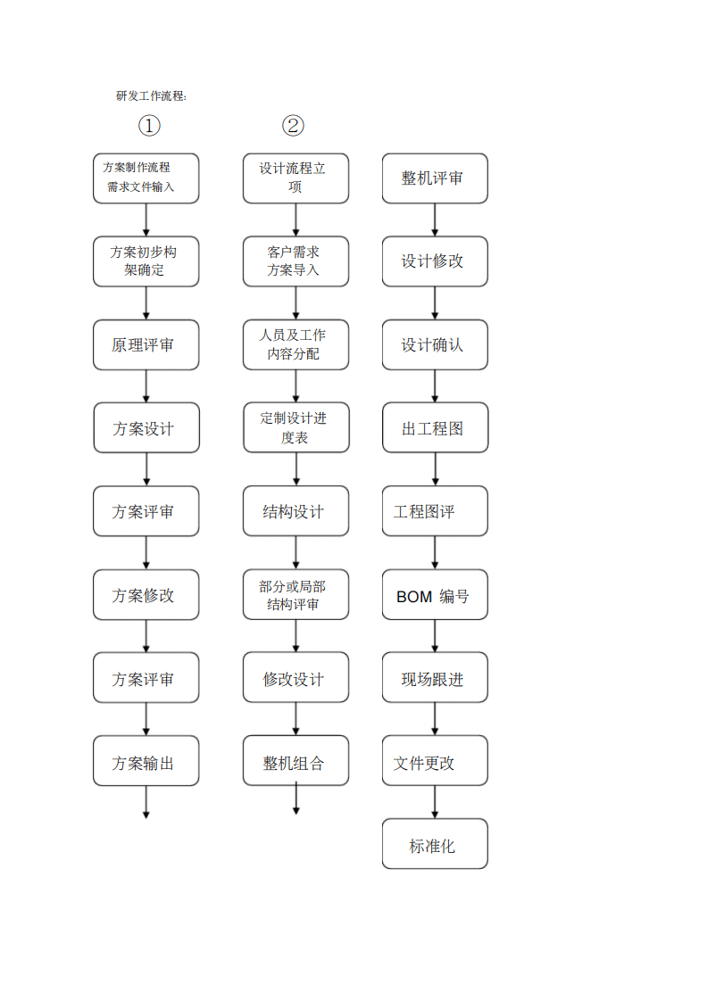 研发部岗位职责表.pdf 第4页