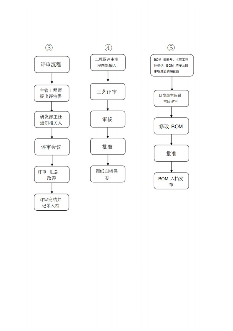 研发部岗位职责表.pdf 第5页