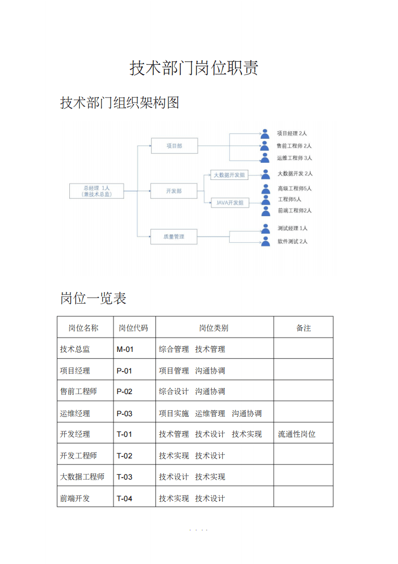 软件研发技术部门岗位职责.pdf 第2页