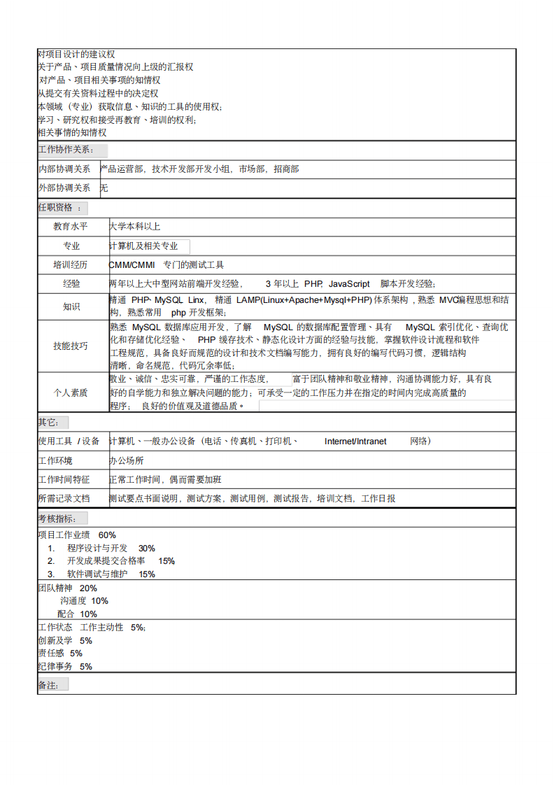 技术部PHP工程师岗位职务说明书.pdf 第2页