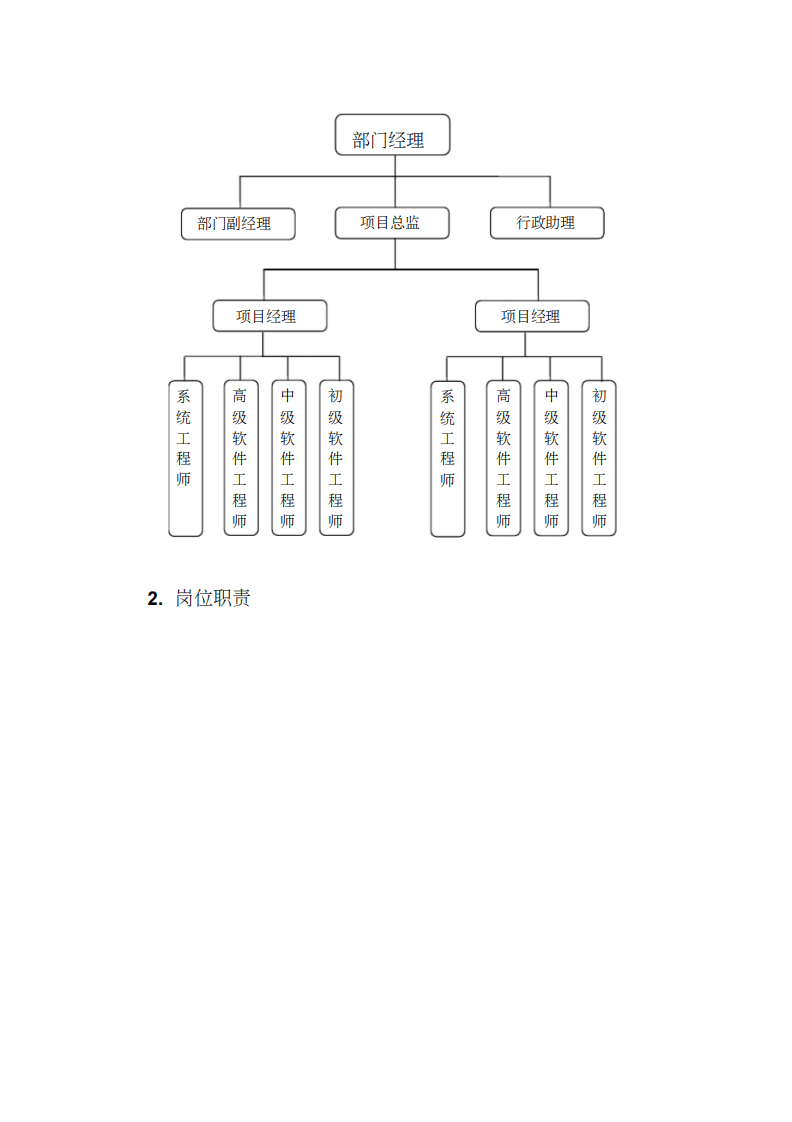 软件研发部门组织架构以及岗位职责.pdf 第2页