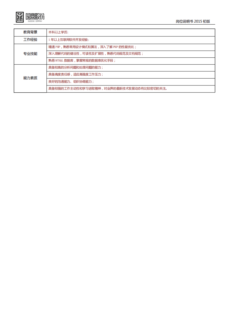 岗位说明书(PHP开发工程师).pdf 第2页