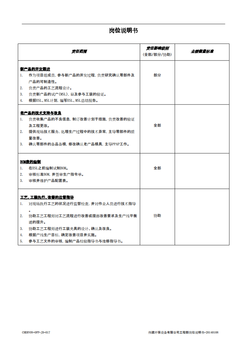 PE工程师岗位职责.pdf 第2页