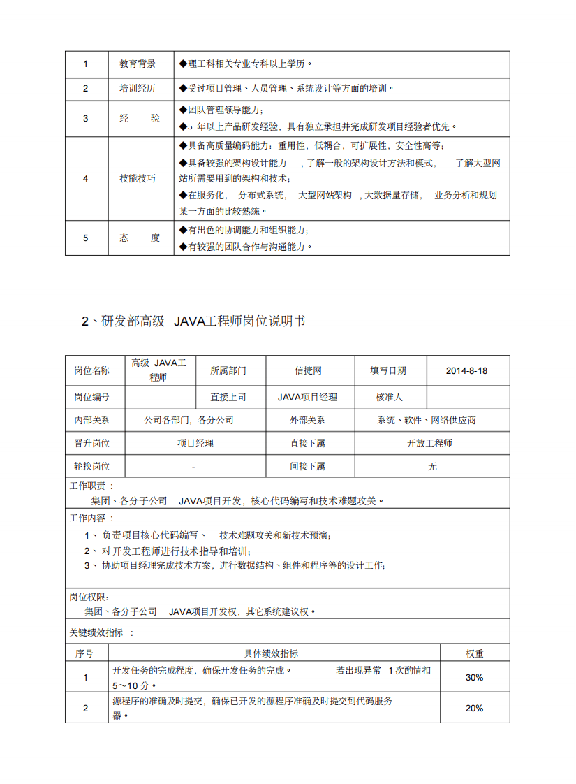 JAVA研发团队岗位说明书.pdf 第2页