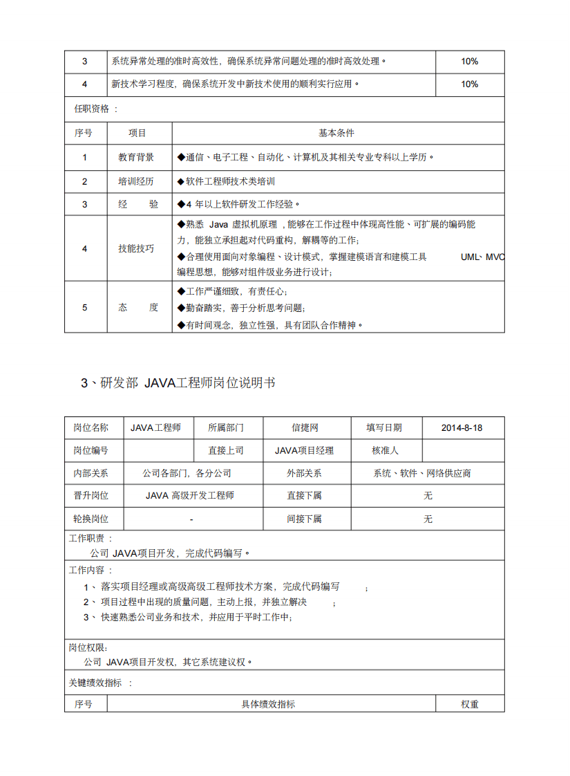 JAVA研发团队岗位说明书.pdf 第3页