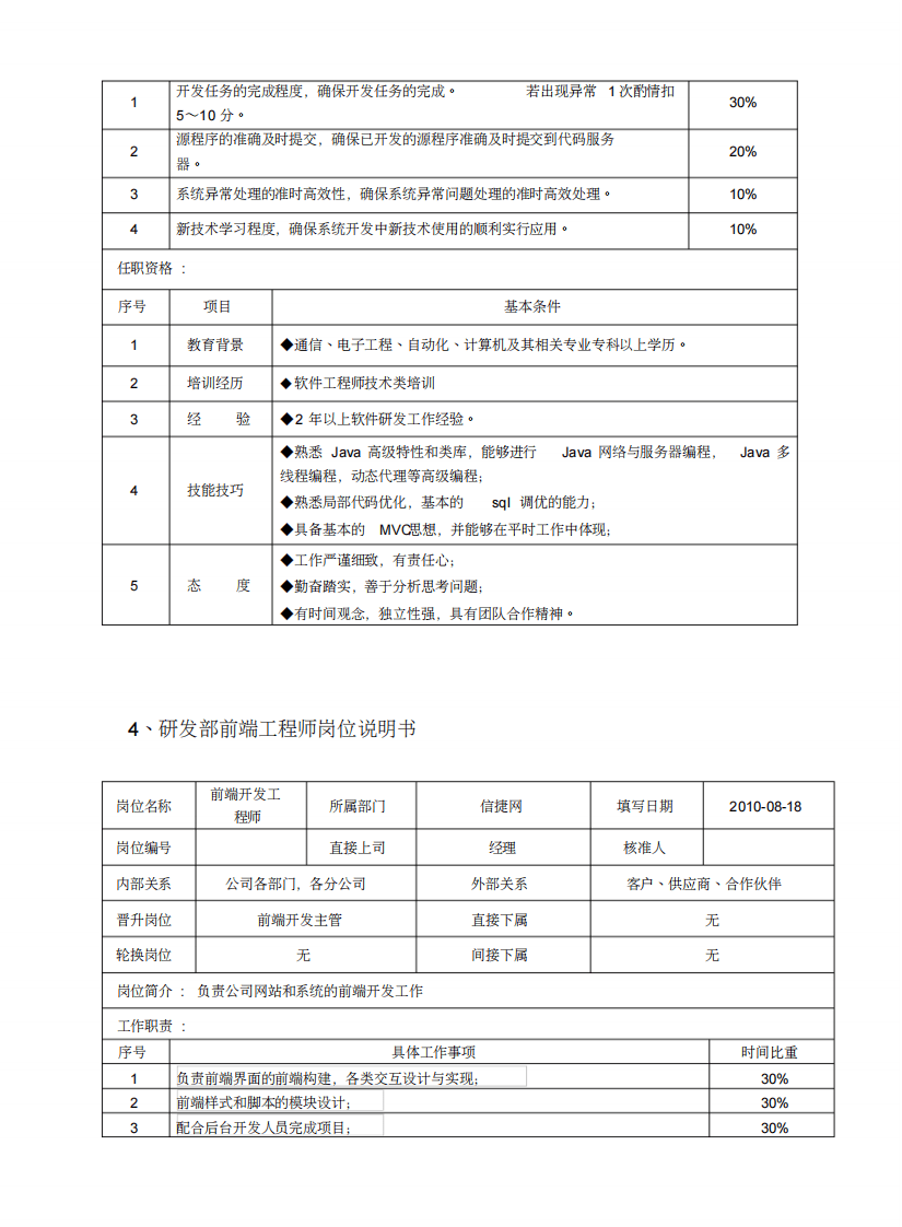 JAVA研发团队岗位说明书.pdf 第4页