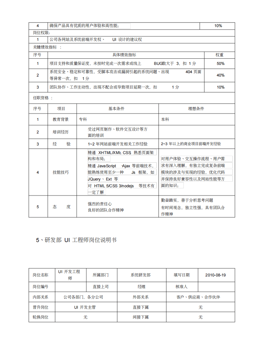 JAVA研发团队岗位说明书.pdf 第5页