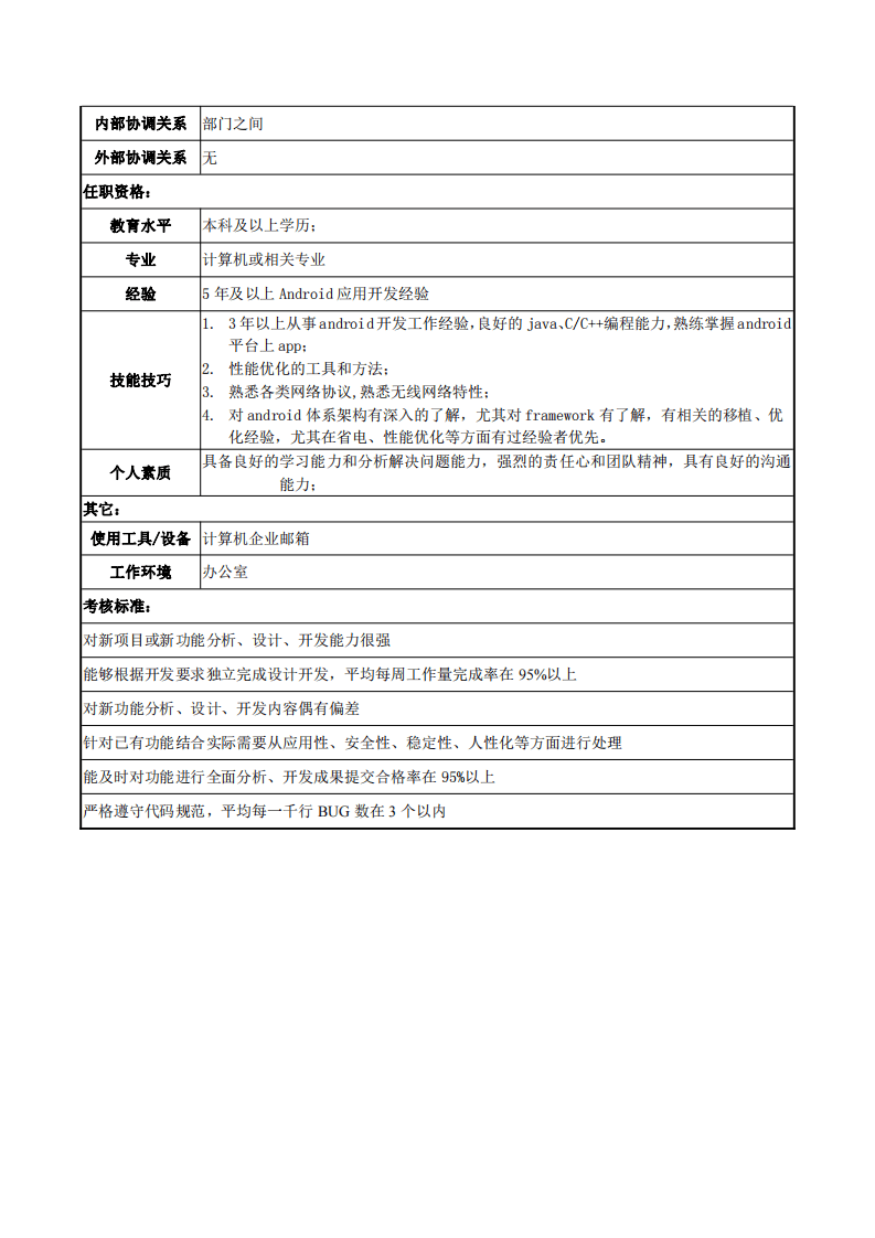 岗位说明书(ANDROID高级开发工程师).pdf 第2页