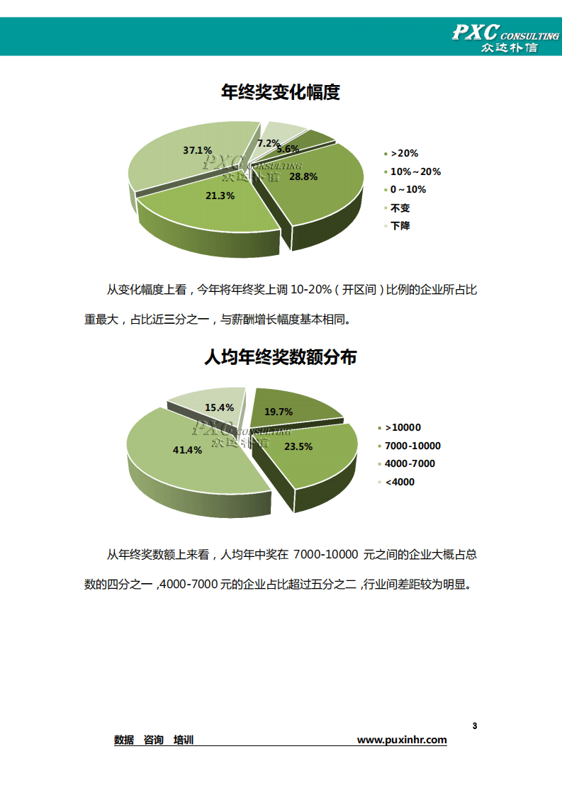 年终奖发放情况调研报告.pdf 第4页